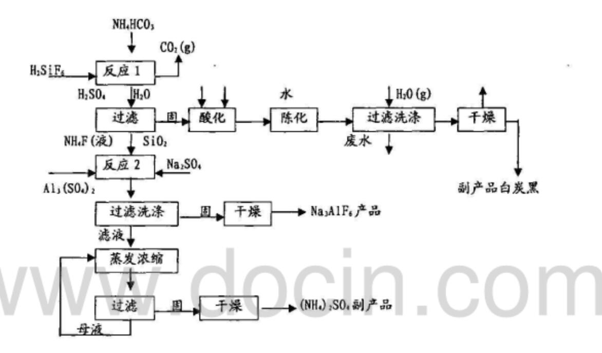 電解熔融氧化鋁加入冰晶石作用是什么？