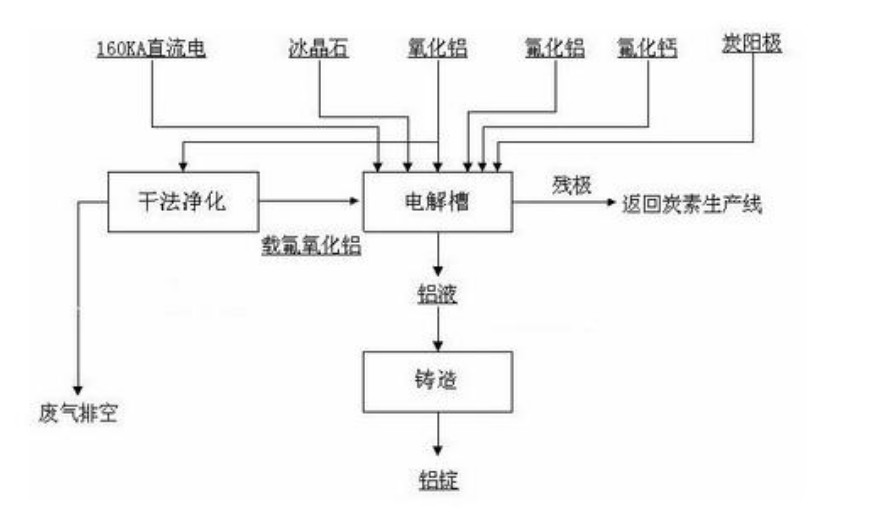 國內外生產冰晶石常用方法的比較